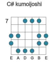 Guitar scale for C# kumoijoshi in position 7